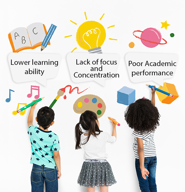 Sarvarish Saii Academy courses and training section visual
